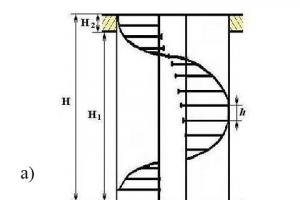 Расчет винтовой лестницы: нюансы проектирования и ошибки при монтаже Размеры ступеней винтовой лестницы